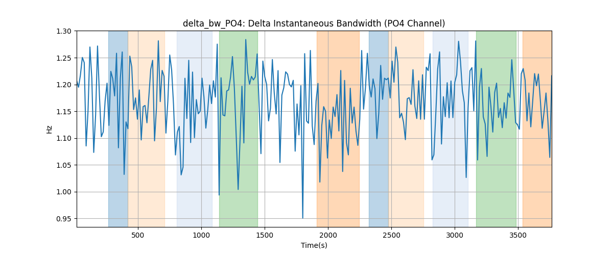 delta_bw_PO4: Delta Instantaneous Bandwidth (PO4 Channel)