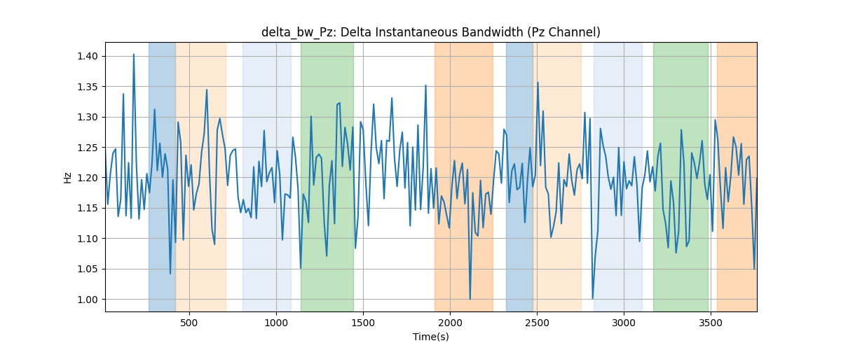 delta_bw_Pz: Delta Instantaneous Bandwidth (Pz Channel)