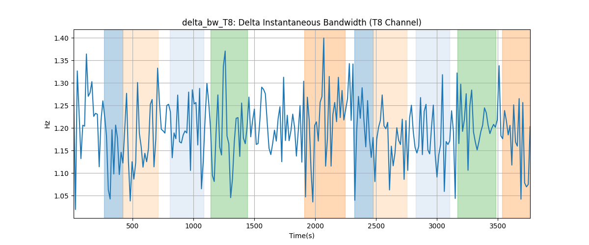 delta_bw_T8: Delta Instantaneous Bandwidth (T8 Channel)