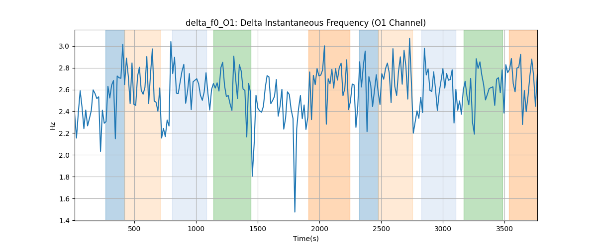 delta_f0_O1: Delta Instantaneous Frequency (O1 Channel)