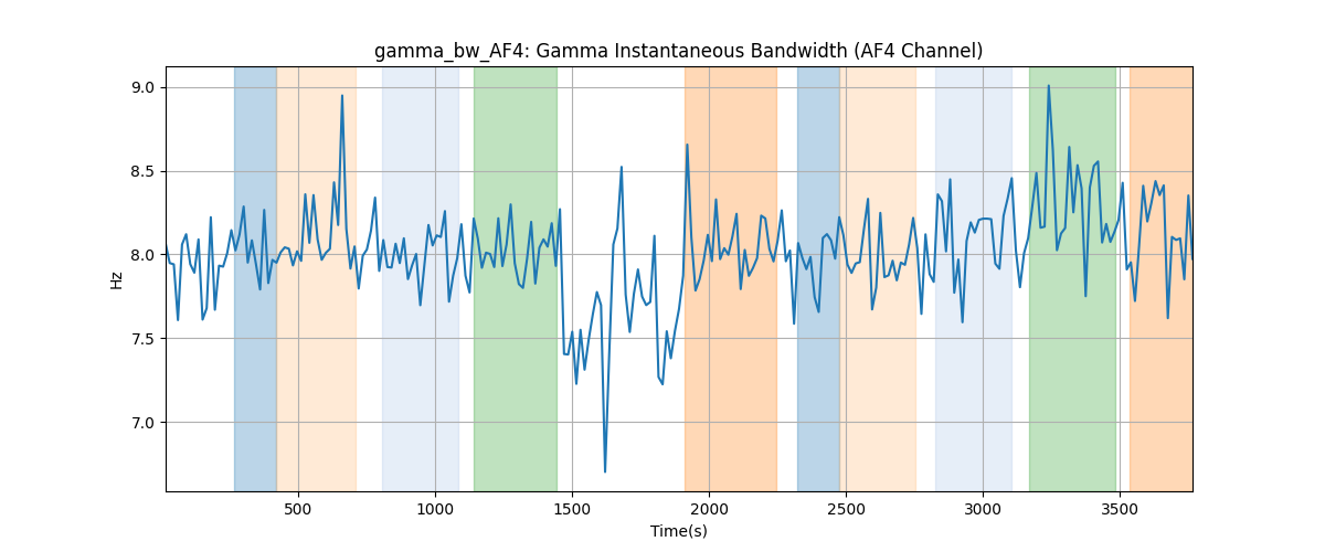 gamma_bw_AF4: Gamma Instantaneous Bandwidth (AF4 Channel)