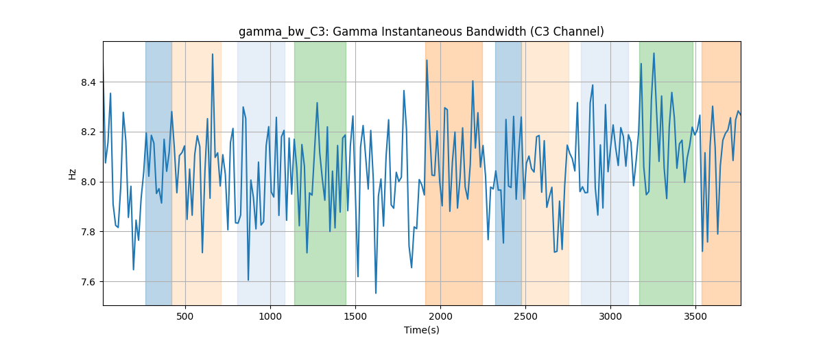 gamma_bw_C3: Gamma Instantaneous Bandwidth (C3 Channel)