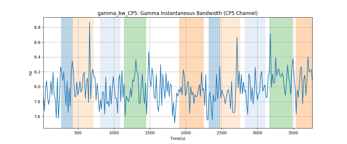 gamma_bw_CP5: Gamma Instantaneous Bandwidth (CP5 Channel)