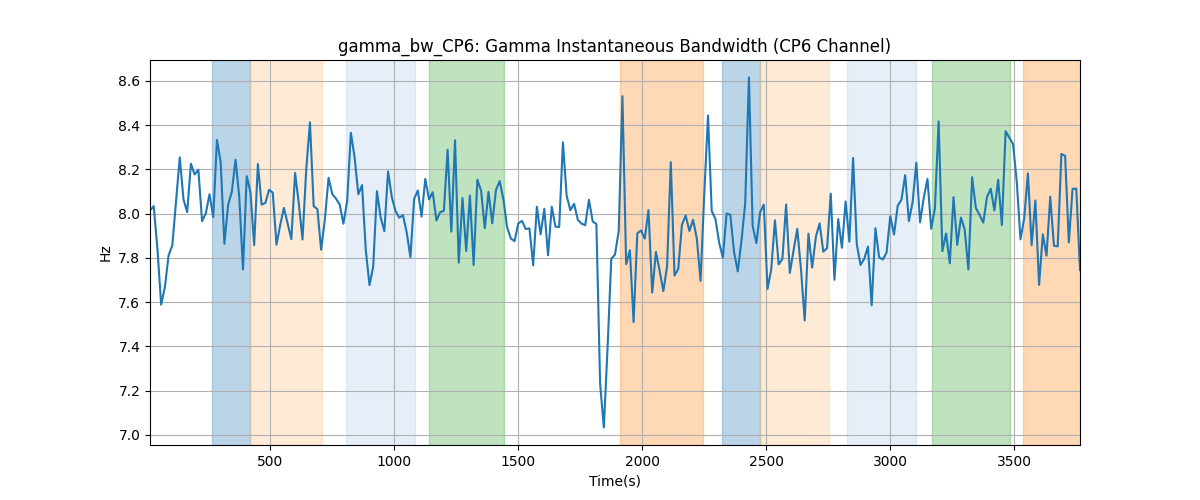 gamma_bw_CP6: Gamma Instantaneous Bandwidth (CP6 Channel)