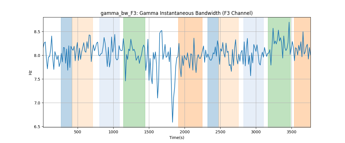 gamma_bw_F3: Gamma Instantaneous Bandwidth (F3 Channel)