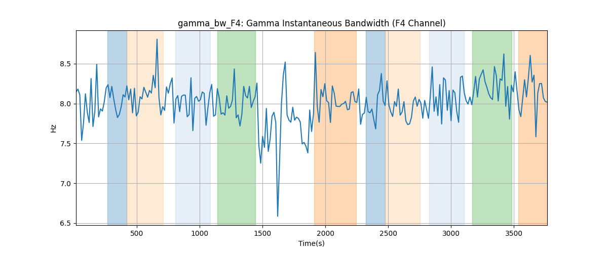 gamma_bw_F4: Gamma Instantaneous Bandwidth (F4 Channel)