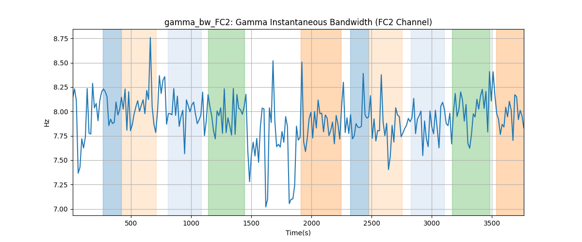 gamma_bw_FC2: Gamma Instantaneous Bandwidth (FC2 Channel)