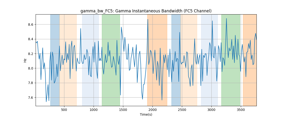 gamma_bw_FC5: Gamma Instantaneous Bandwidth (FC5 Channel)