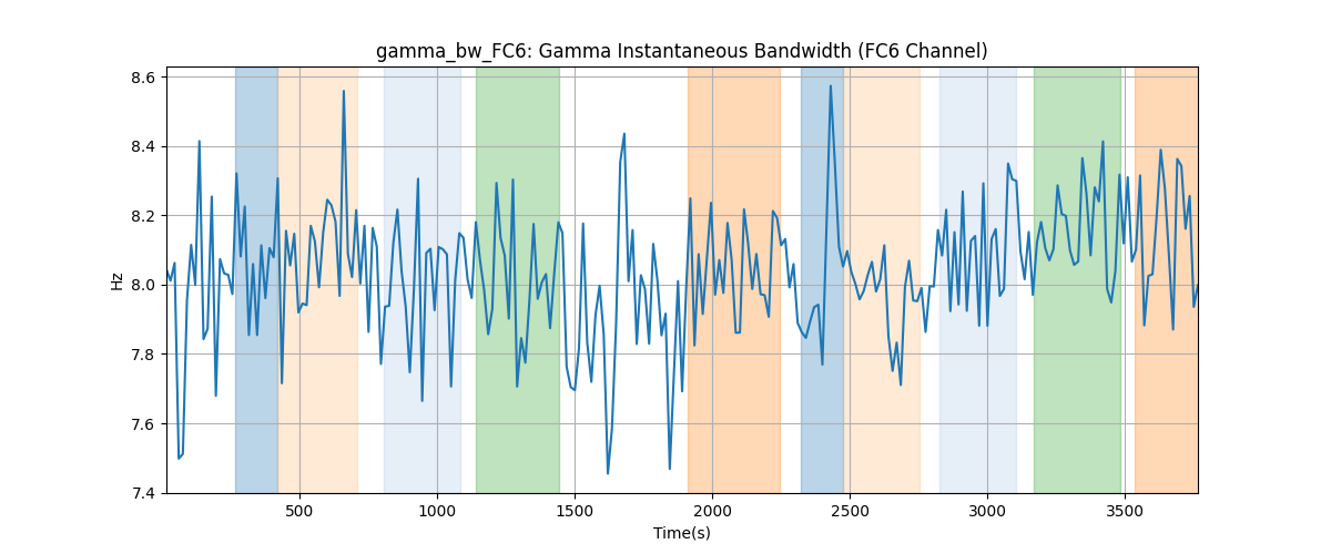 gamma_bw_FC6: Gamma Instantaneous Bandwidth (FC6 Channel)