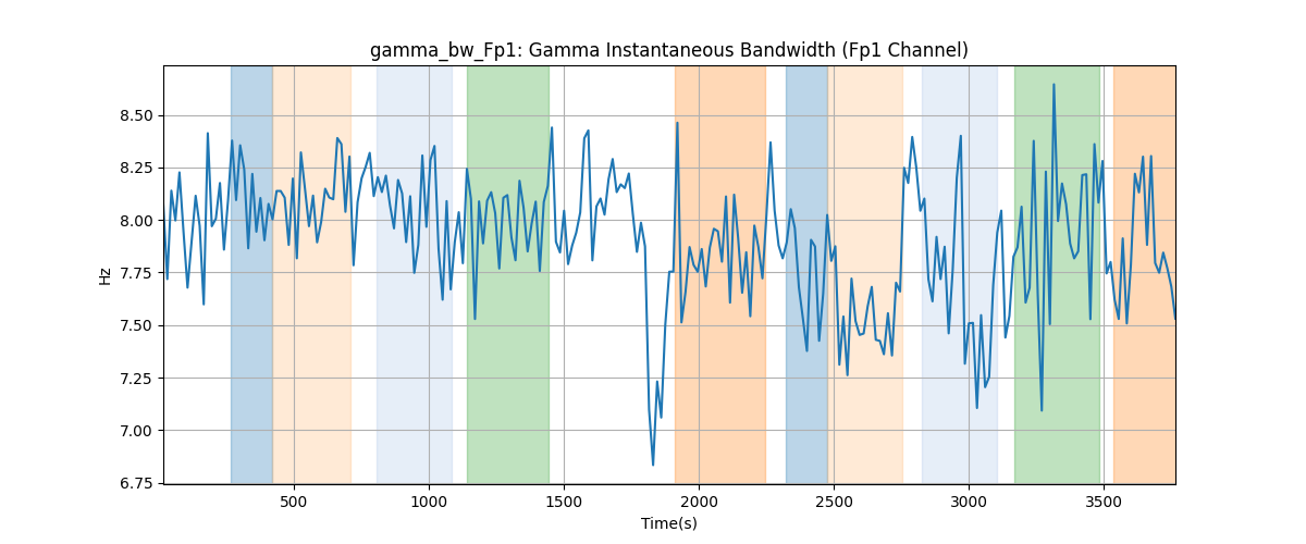 gamma_bw_Fp1: Gamma Instantaneous Bandwidth (Fp1 Channel)