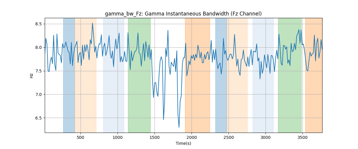 gamma_bw_Fz: Gamma Instantaneous Bandwidth (Fz Channel)