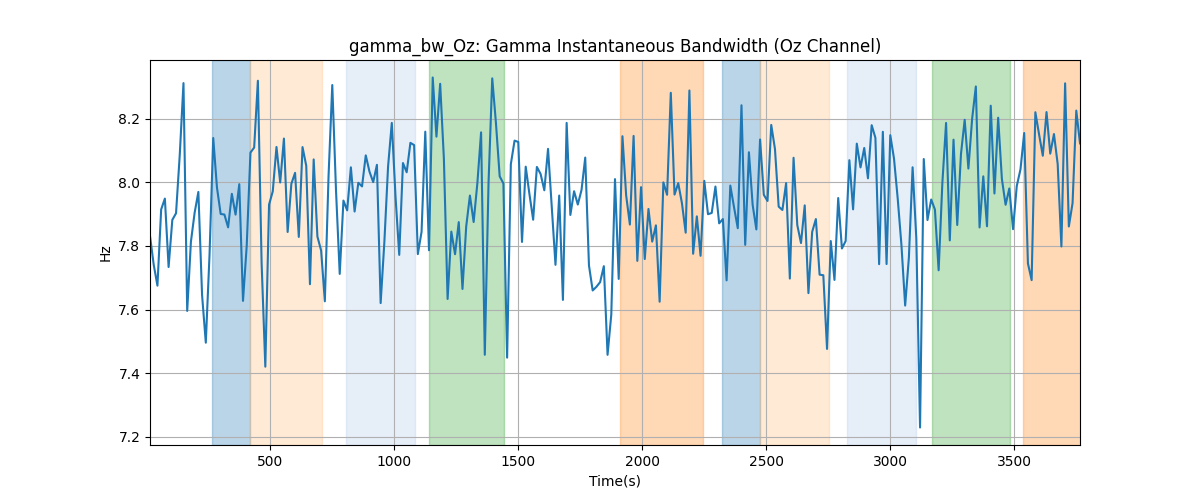 gamma_bw_Oz: Gamma Instantaneous Bandwidth (Oz Channel)