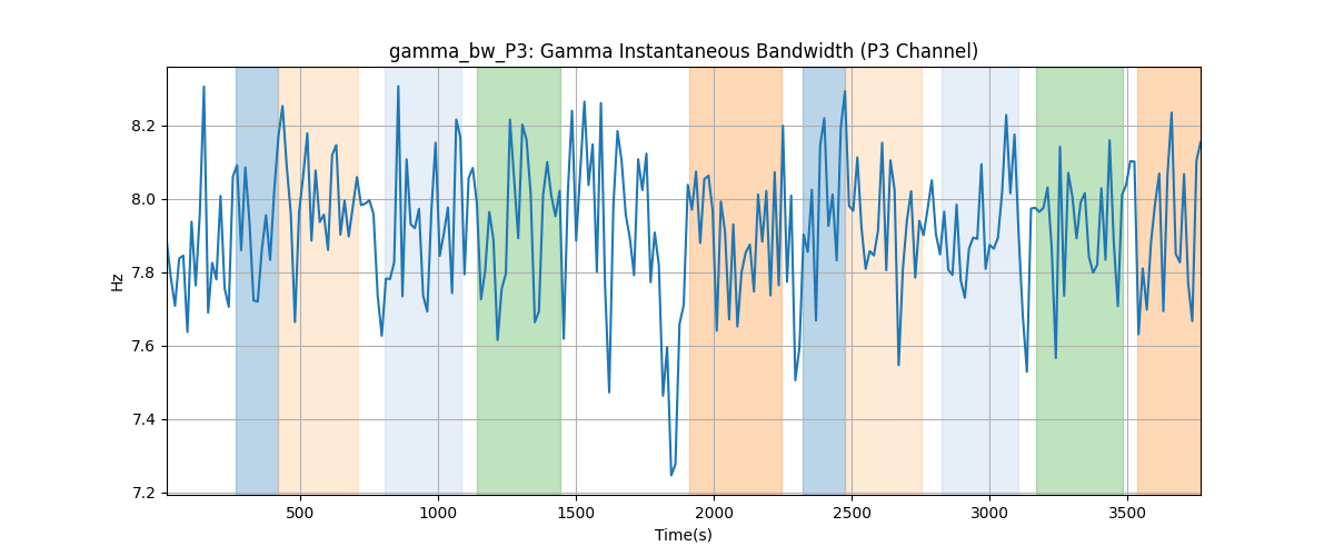 gamma_bw_P3: Gamma Instantaneous Bandwidth (P3 Channel)