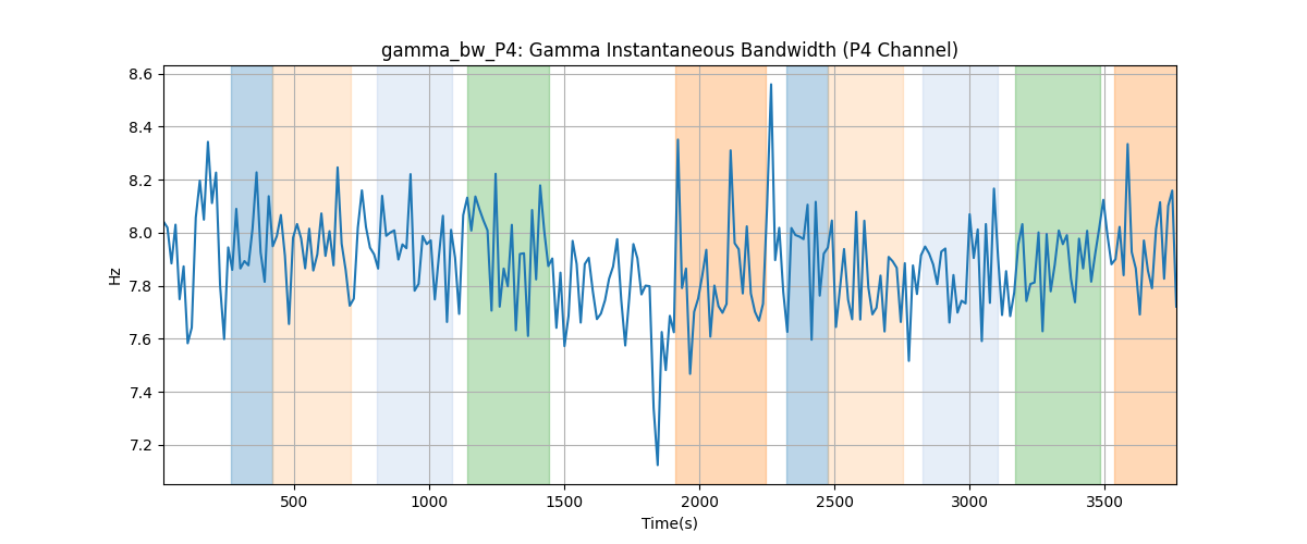 gamma_bw_P4: Gamma Instantaneous Bandwidth (P4 Channel)