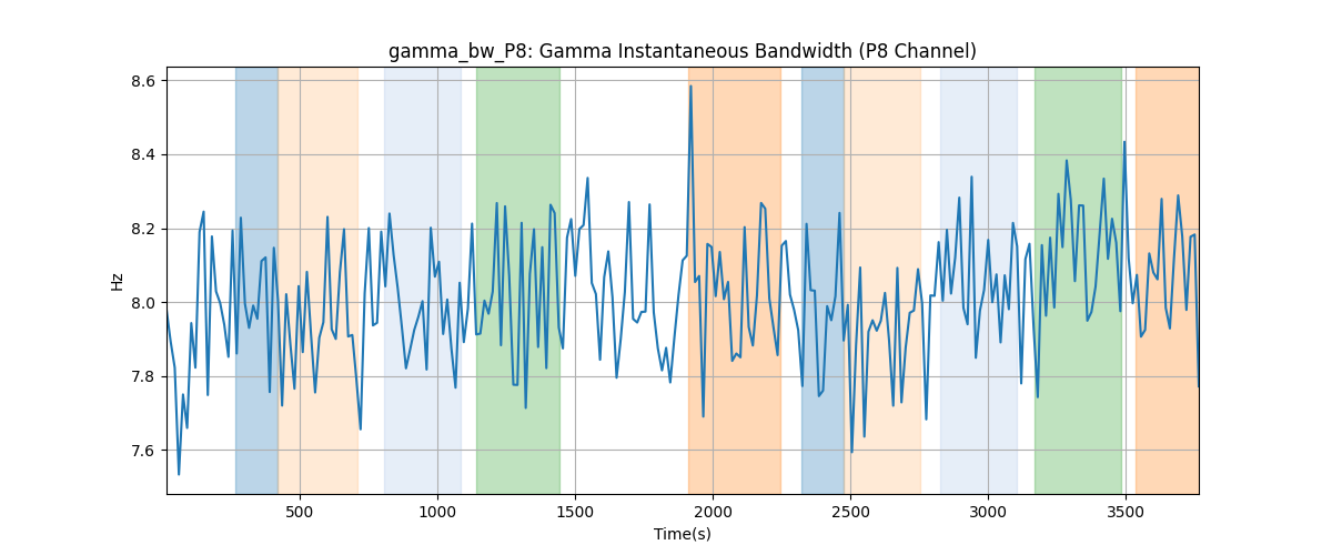 gamma_bw_P8: Gamma Instantaneous Bandwidth (P8 Channel)