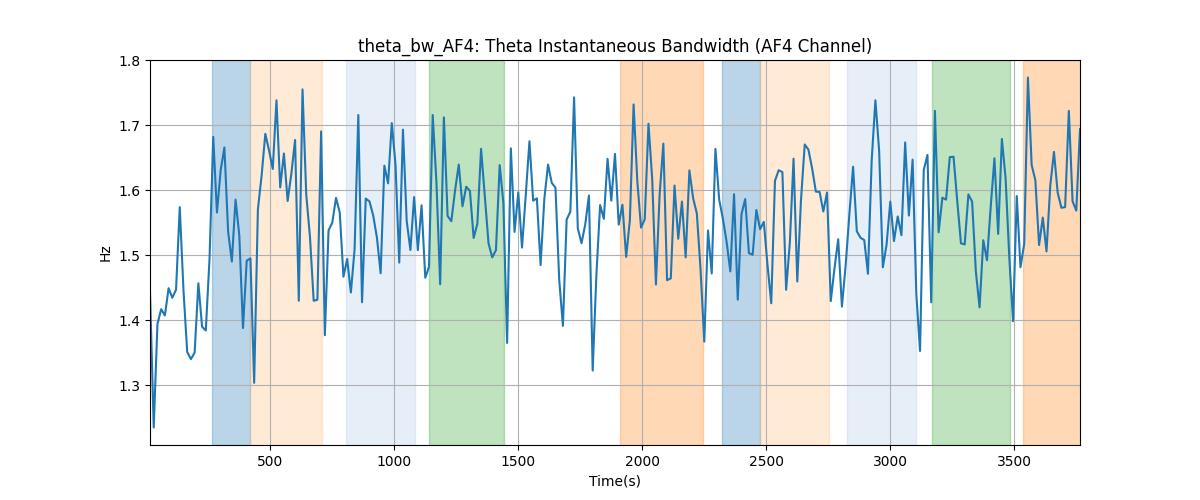 theta_bw_AF4: Theta Instantaneous Bandwidth (AF4 Channel)