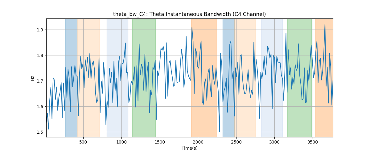 theta_bw_C4: Theta Instantaneous Bandwidth (C4 Channel)