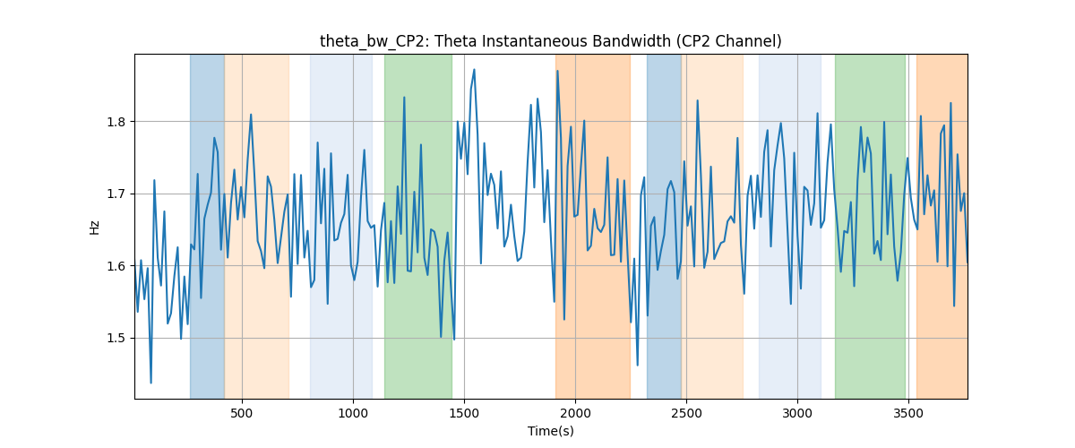 theta_bw_CP2: Theta Instantaneous Bandwidth (CP2 Channel)