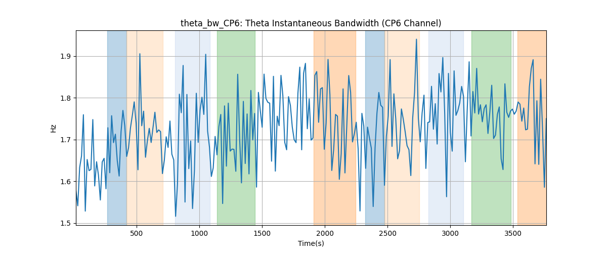 theta_bw_CP6: Theta Instantaneous Bandwidth (CP6 Channel)