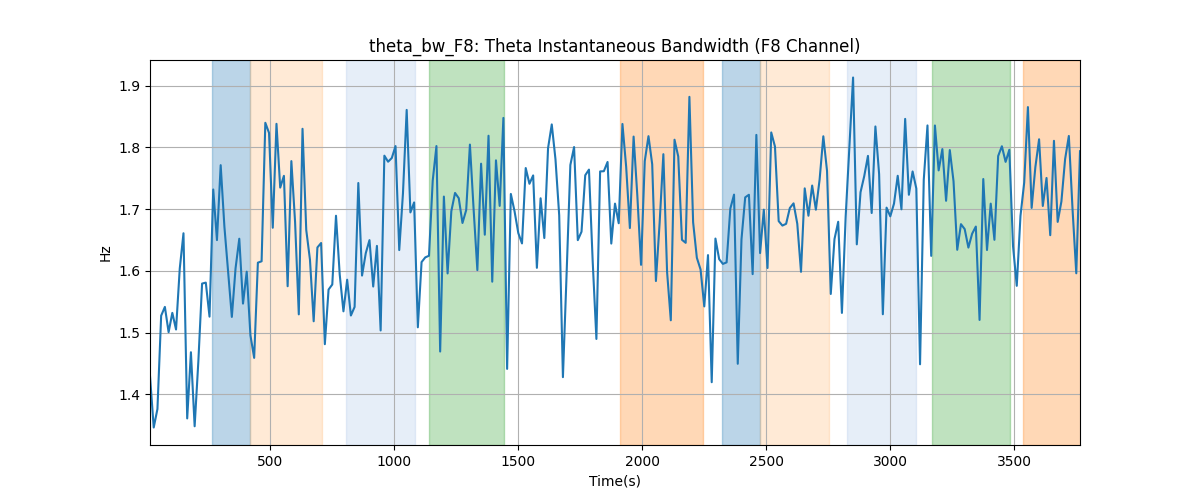 theta_bw_F8: Theta Instantaneous Bandwidth (F8 Channel)