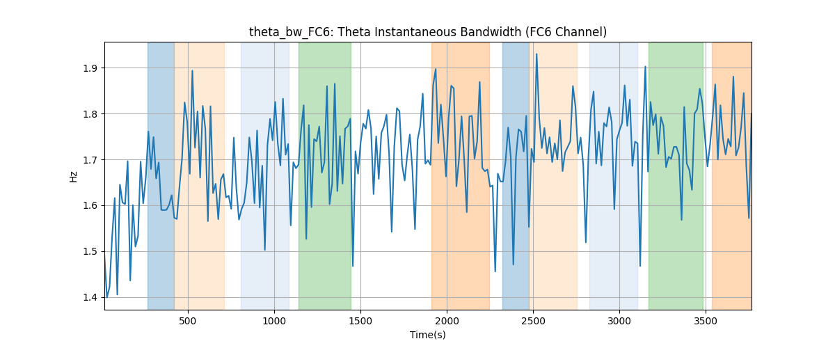 theta_bw_FC6: Theta Instantaneous Bandwidth (FC6 Channel)