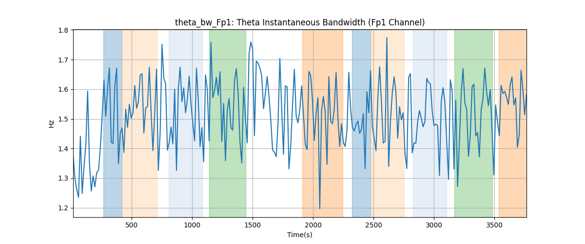 theta_bw_Fp1: Theta Instantaneous Bandwidth (Fp1 Channel)