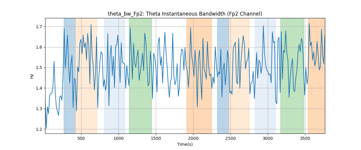 theta_bw_Fp2: Theta Instantaneous Bandwidth (Fp2 Channel)