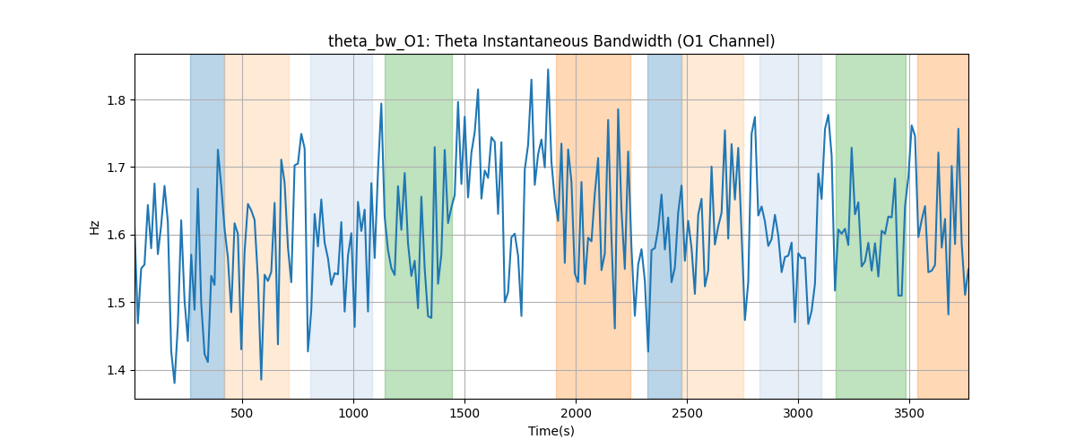 theta_bw_O1: Theta Instantaneous Bandwidth (O1 Channel)