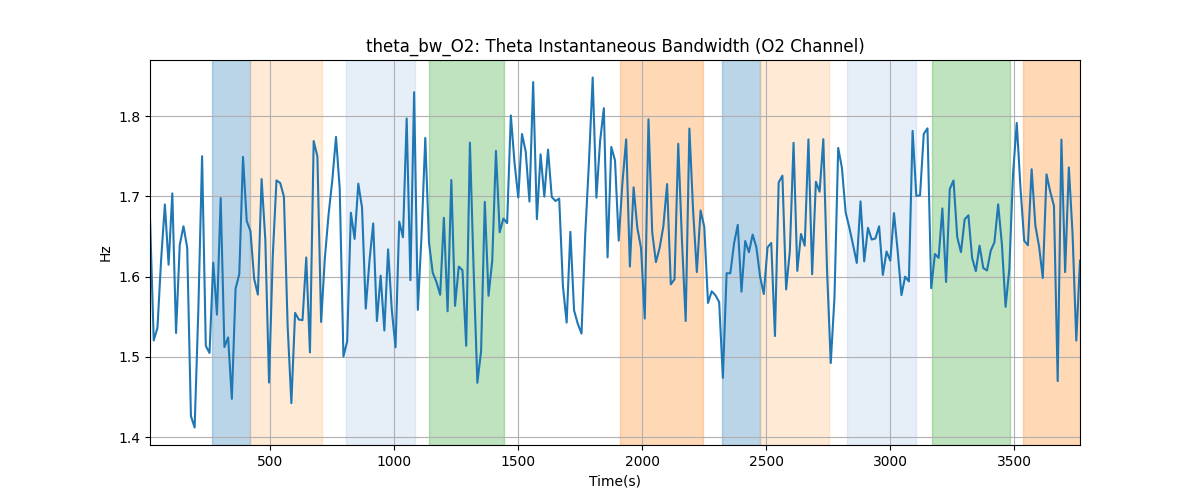 theta_bw_O2: Theta Instantaneous Bandwidth (O2 Channel)