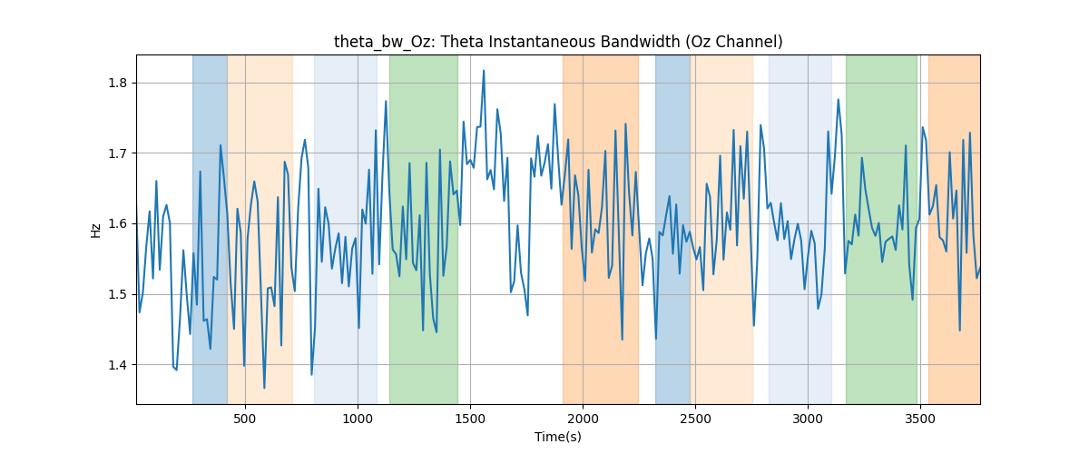 theta_bw_Oz: Theta Instantaneous Bandwidth (Oz Channel)