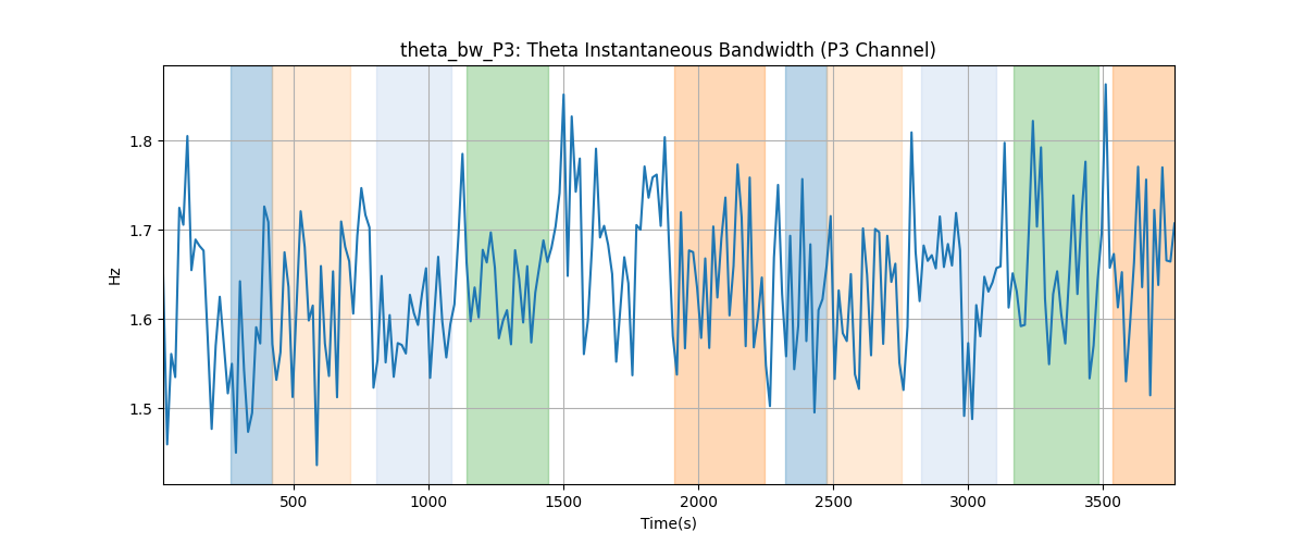 theta_bw_P3: Theta Instantaneous Bandwidth (P3 Channel)