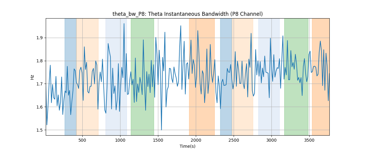 theta_bw_P8: Theta Instantaneous Bandwidth (P8 Channel)