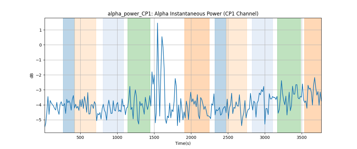 alpha_power_CP1: Alpha Instantaneous Power (CP1 Channel)