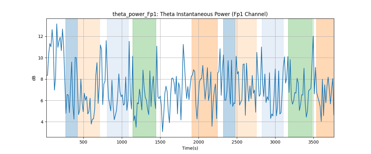 theta_power_Fp1: Theta Instantaneous Power (Fp1 Channel)