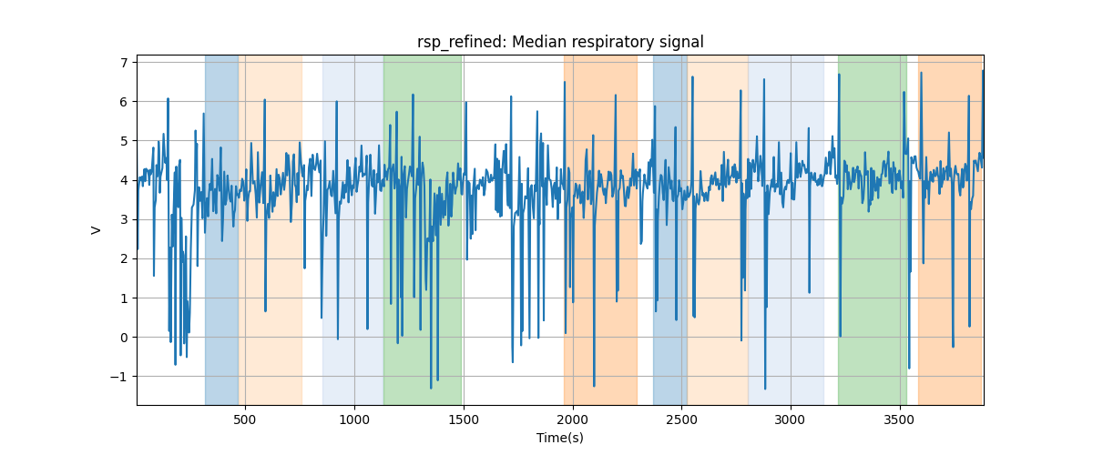 rsp_refined: Median respiratory signal