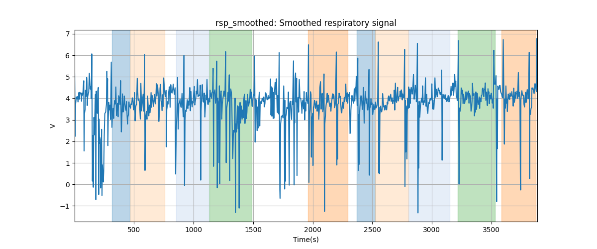 rsp_smoothed: Smoothed respiratory signal