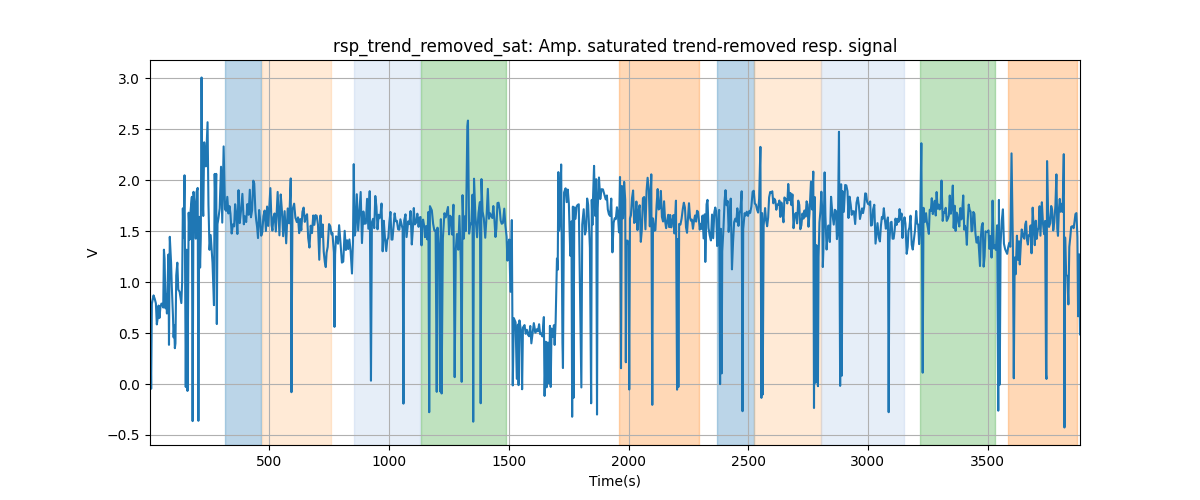 rsp_trend_removed_sat: Amp. saturated trend-removed resp. signal