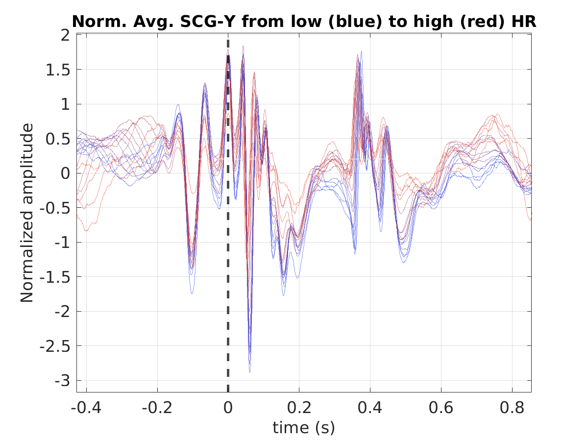 P015_scg_avg_scgy_hr_binned_norm