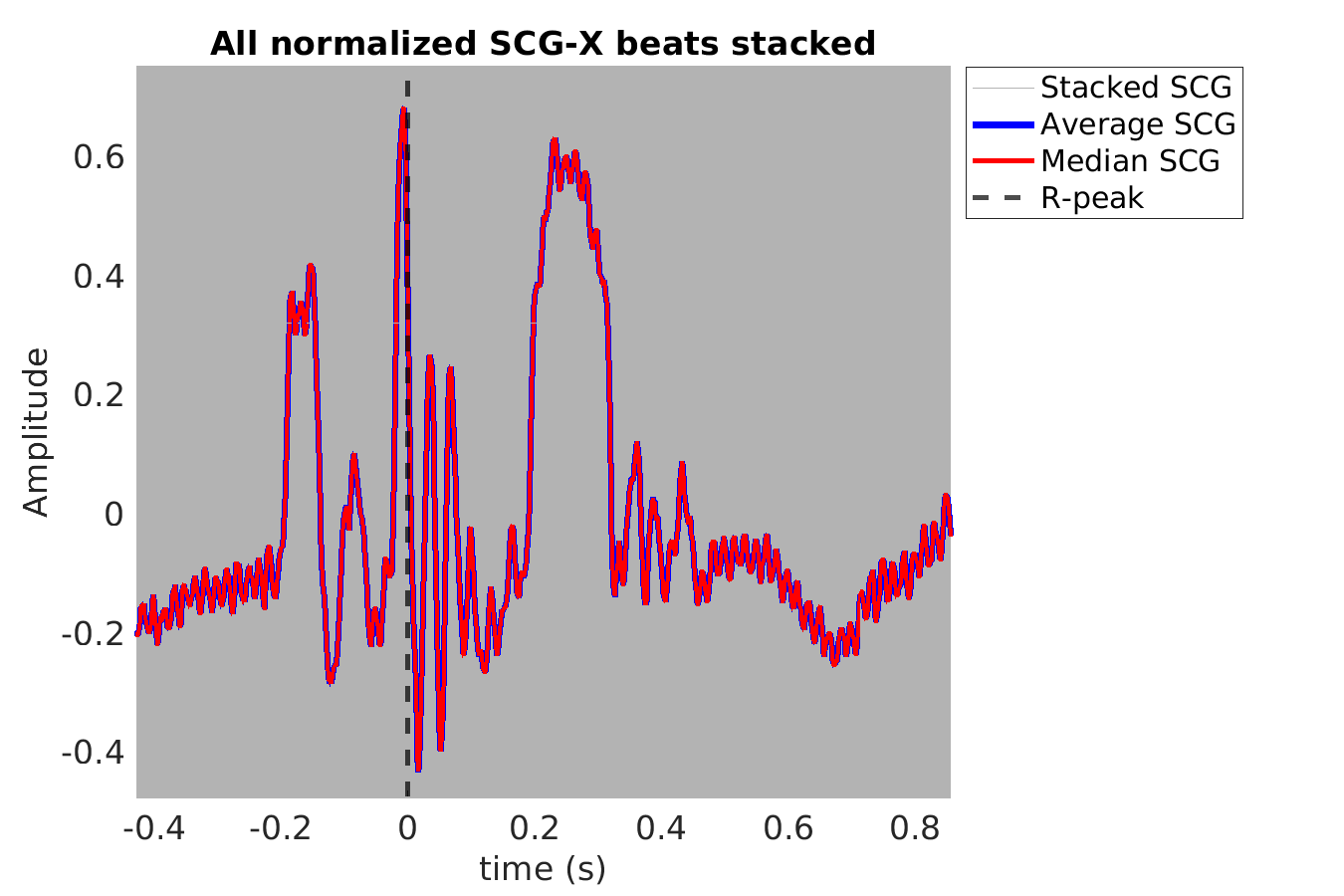 P015_scg_scgx_stacked_norm