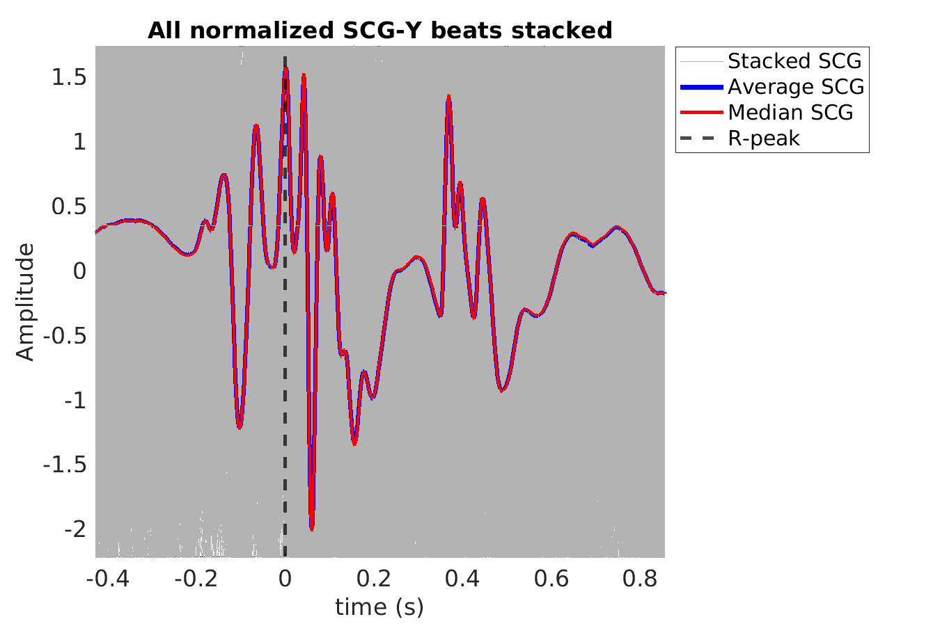 P015_scg_scgy_stacked_norm