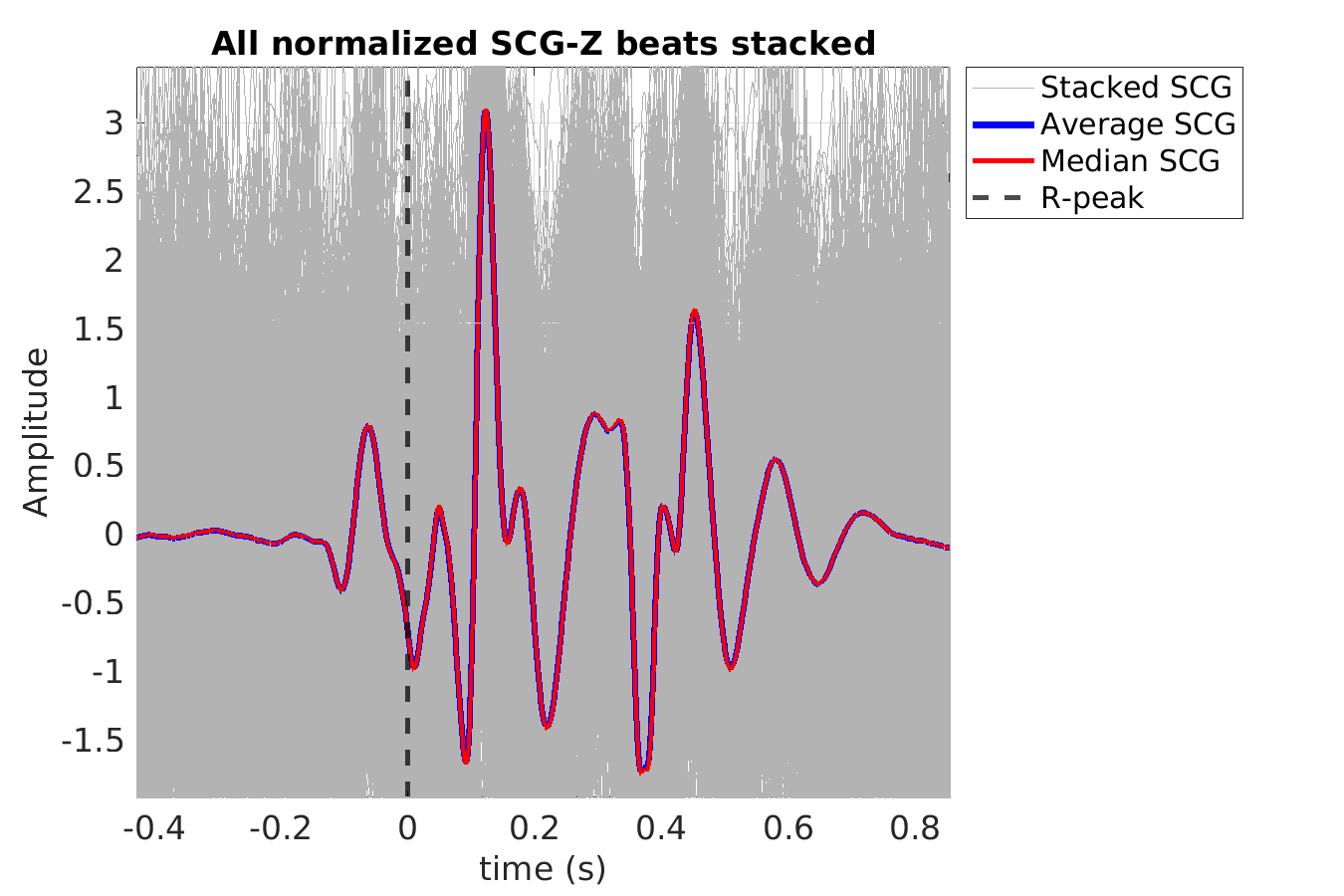 P015_scg_scgz_stacked_norm