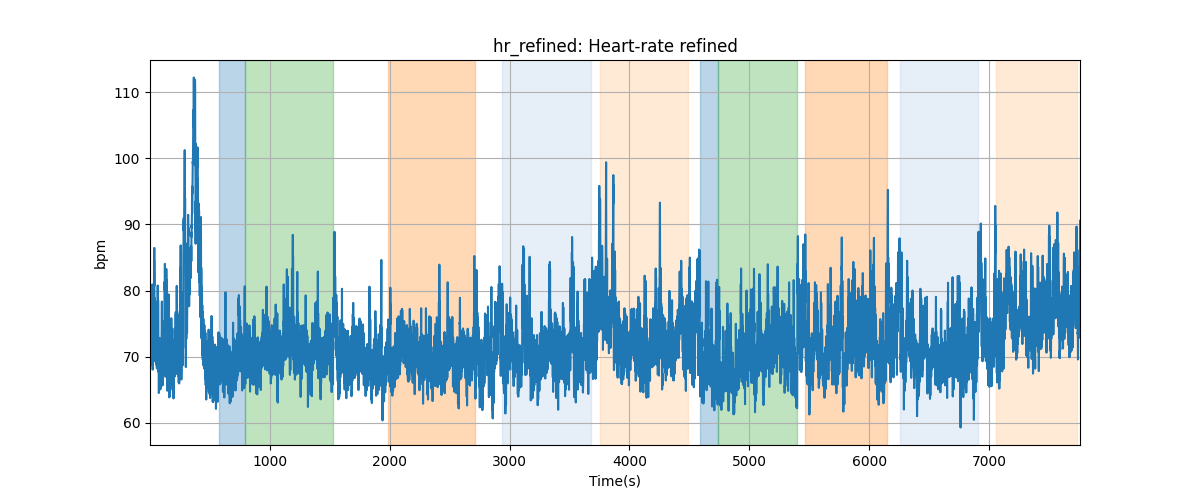 hr_refined: Heart-rate refined