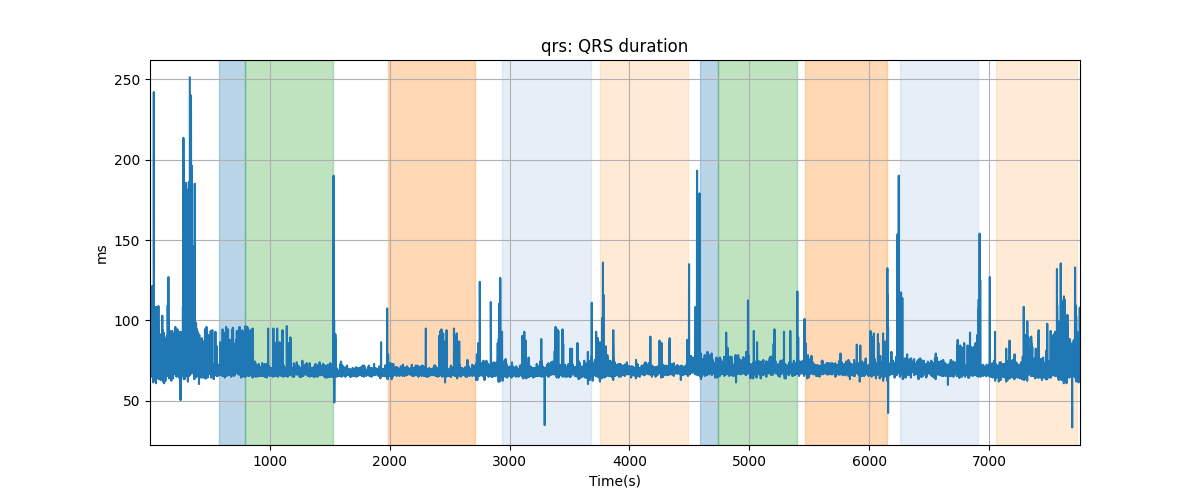 qrs: QRS duration