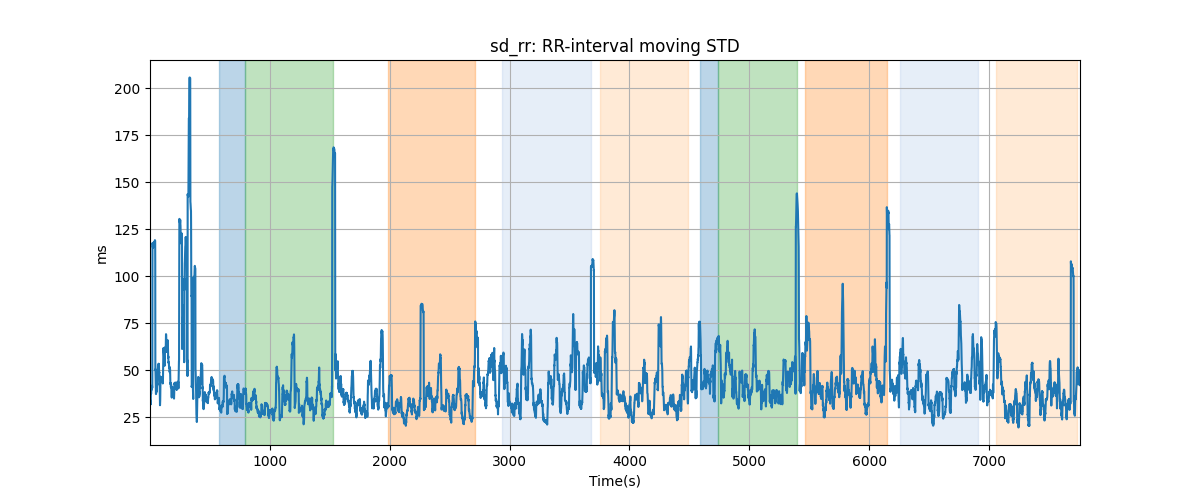 sd_rr: RR-interval moving STD