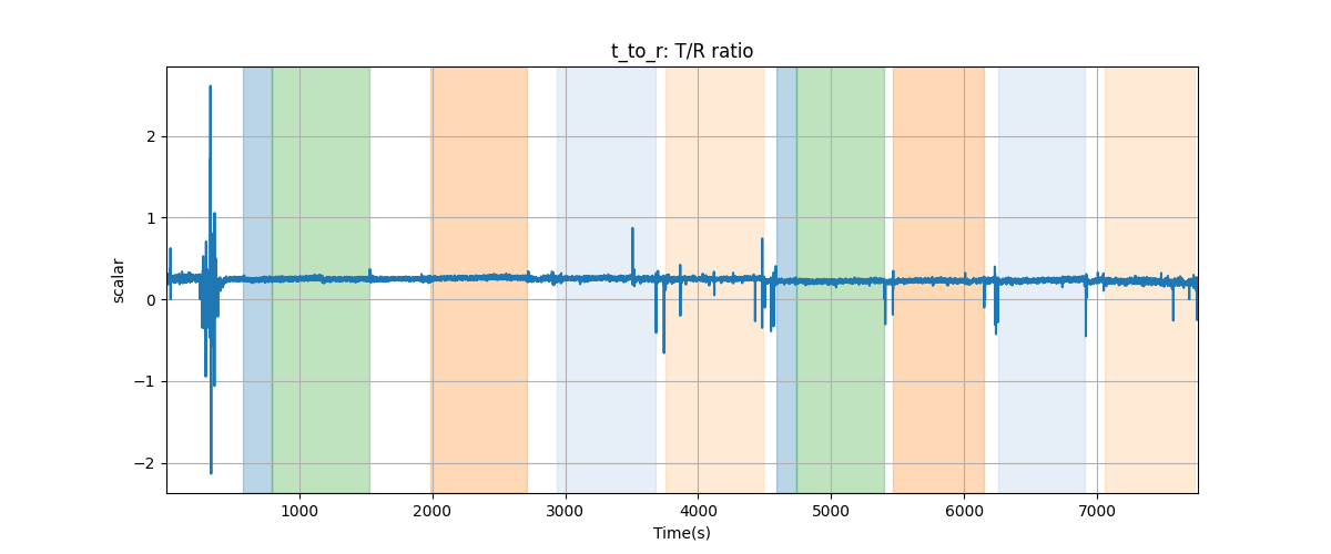 t_to_r: T/R ratio