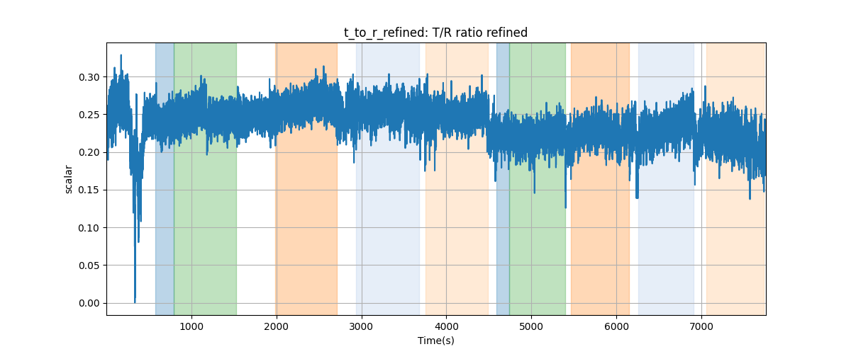 t_to_r_refined: T/R ratio refined