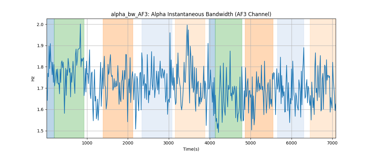 alpha_bw_AF3: Alpha Instantaneous Bandwidth (AF3 Channel)