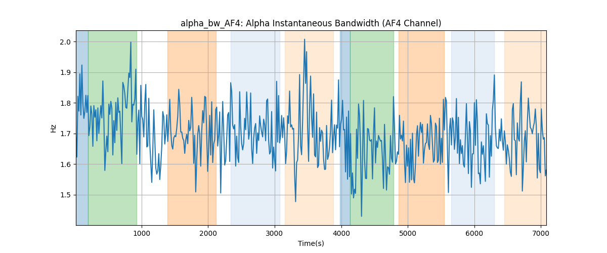 alpha_bw_AF4: Alpha Instantaneous Bandwidth (AF4 Channel)