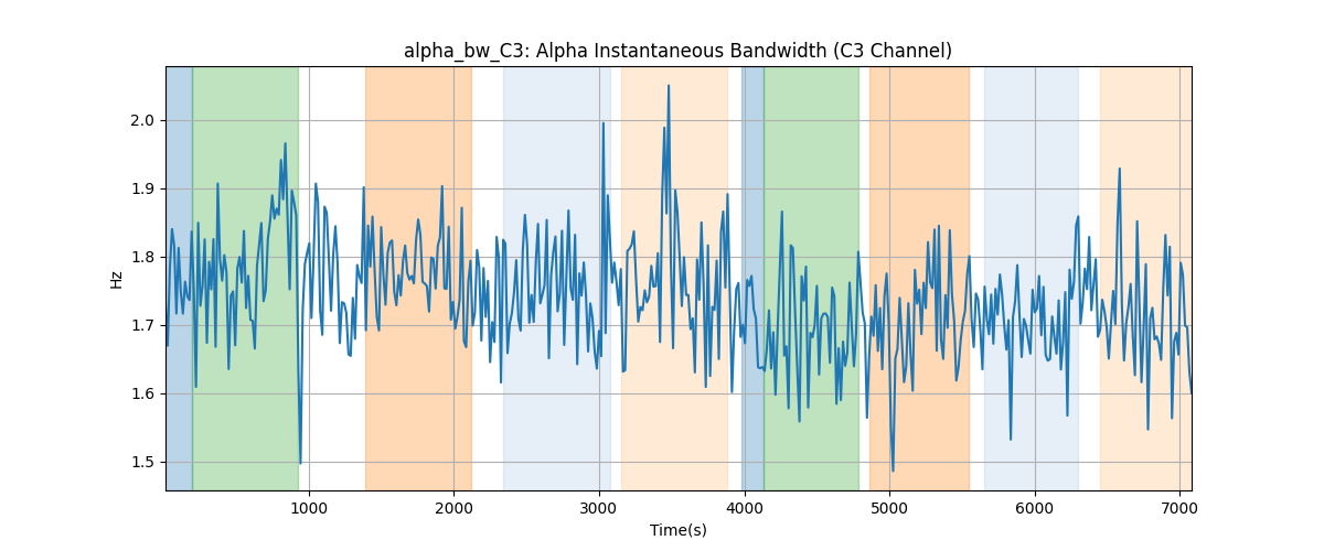 alpha_bw_C3: Alpha Instantaneous Bandwidth (C3 Channel)