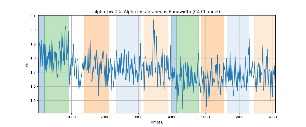 alpha_bw_C4: Alpha Instantaneous Bandwidth (C4 Channel)